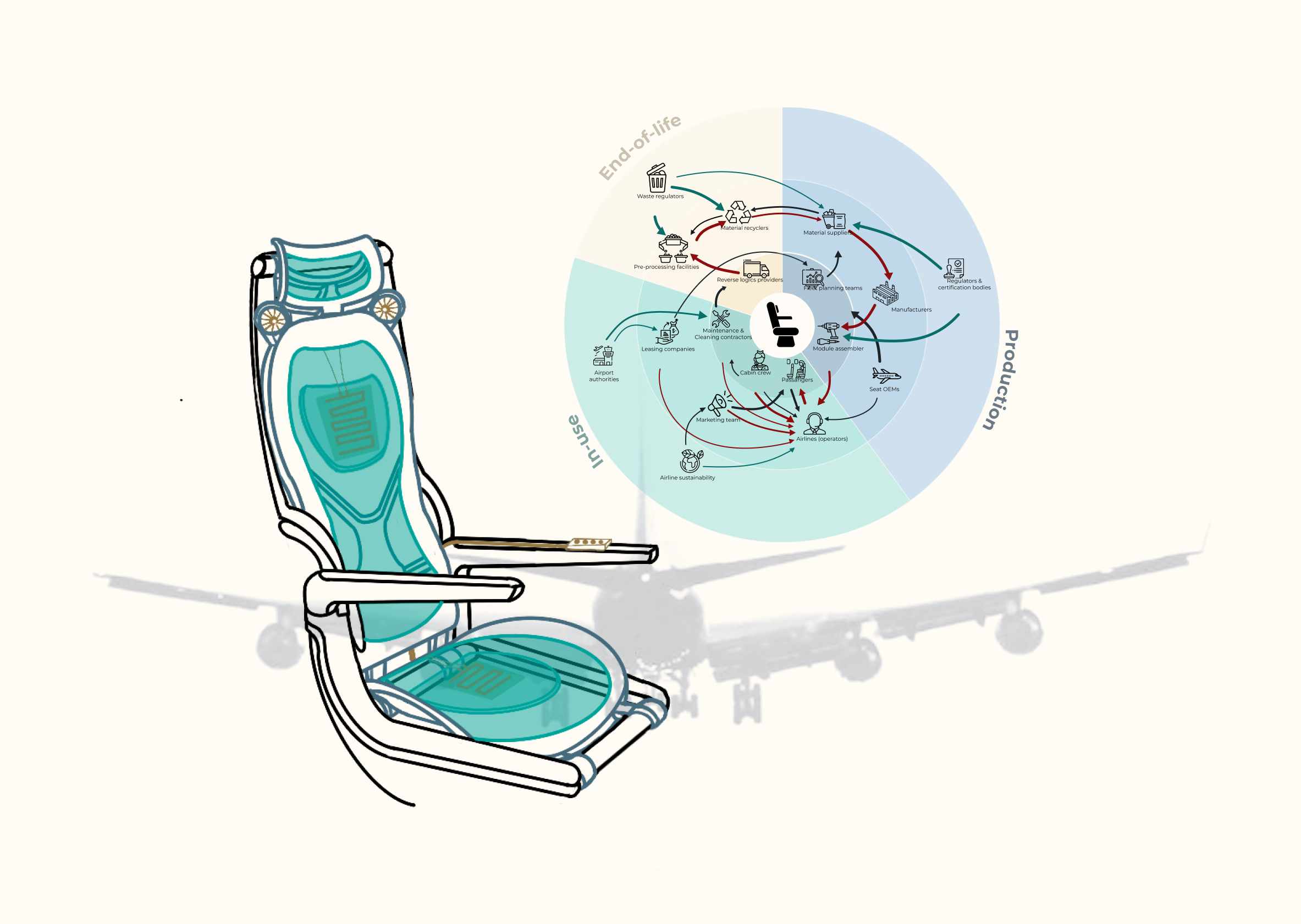 Redesigned economy class aircraft seat