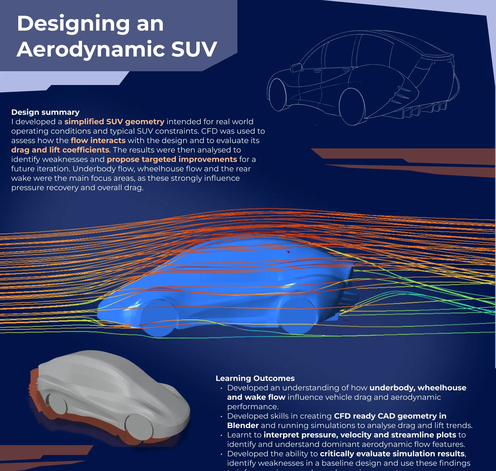 Designing an Aerodynamic SUV. Design summary: a simplified SUV geometry for real-world conditions, analysed with CFD to assess flow, drag and lift and propose targeted improvements, focusing on underbody flow, wheelhouse flow and the rear wake. Streamline plot over the SUV. Learning outcomes: understanding underbody, wheelhouse and wake flow; creating CFD-ready CAD in Blender; interpreting pressure, velocity and streamline plots; critically evaluating simulation results.