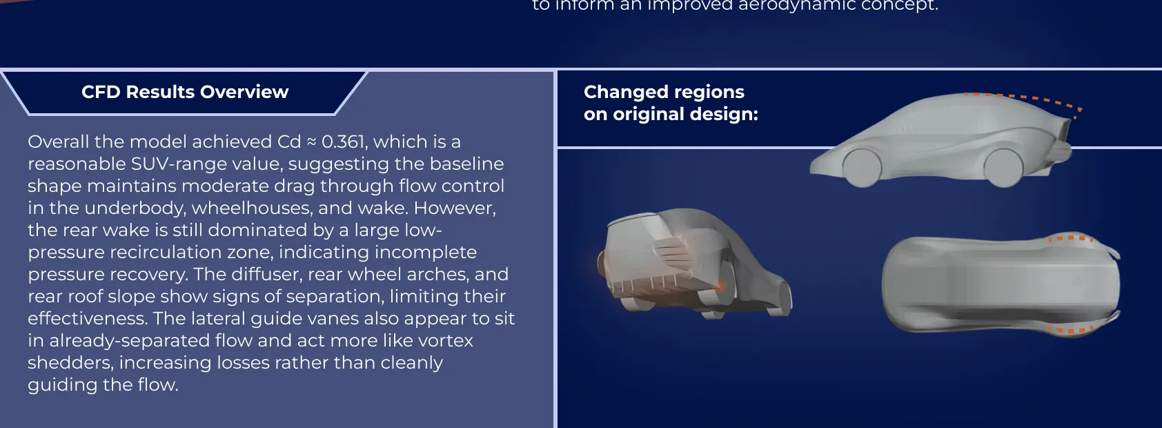 CFD results overview: the model achieved a drag coefficient of about 0.361, a reasonable SUV-range value. The rear wake is dominated by a large low-pressure recirculation zone; the diffuser, rear wheel arches and rear roof slope show separation; and the lateral guide vanes act more like vortex shedders. Changed regions on the original design.