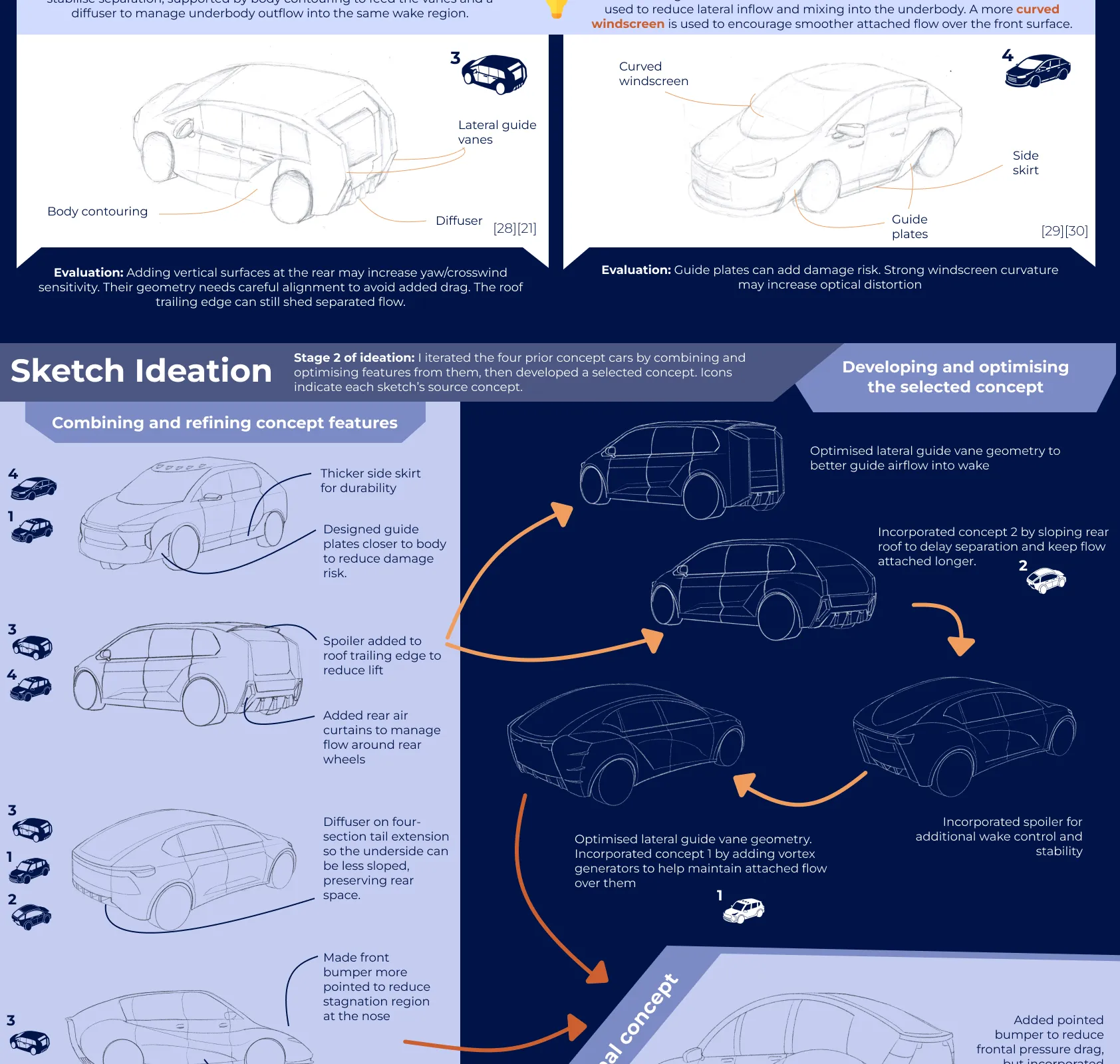 Feature ideation: rear spoiler, air curtains, lateral guide vanes and diffuser concepts, with evaluations of each.