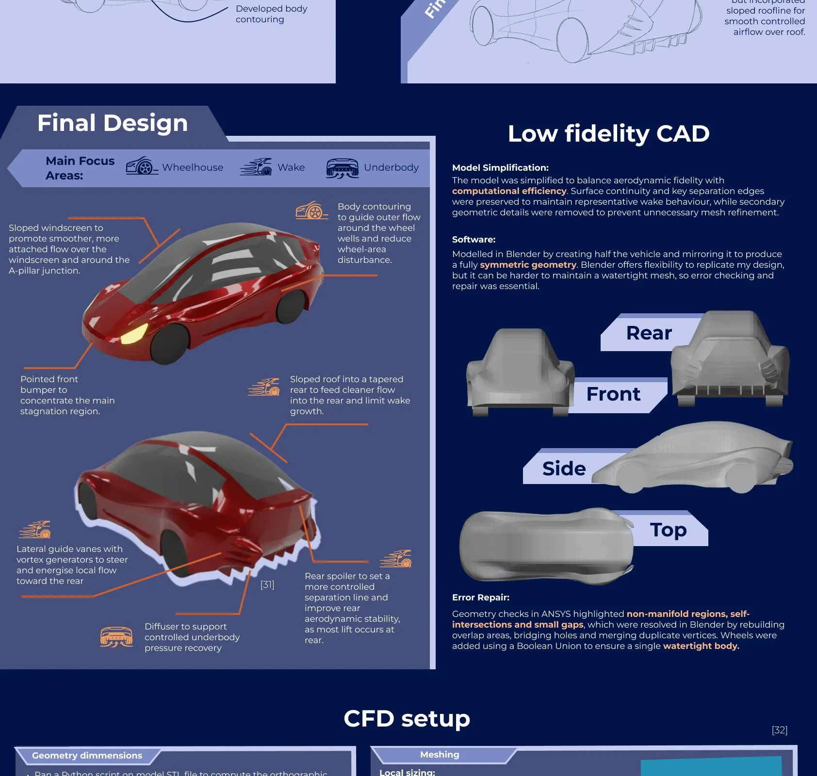 Sketch ideation: combining and refining concept features, developing and optimising the selected concept, leading to the final concept.