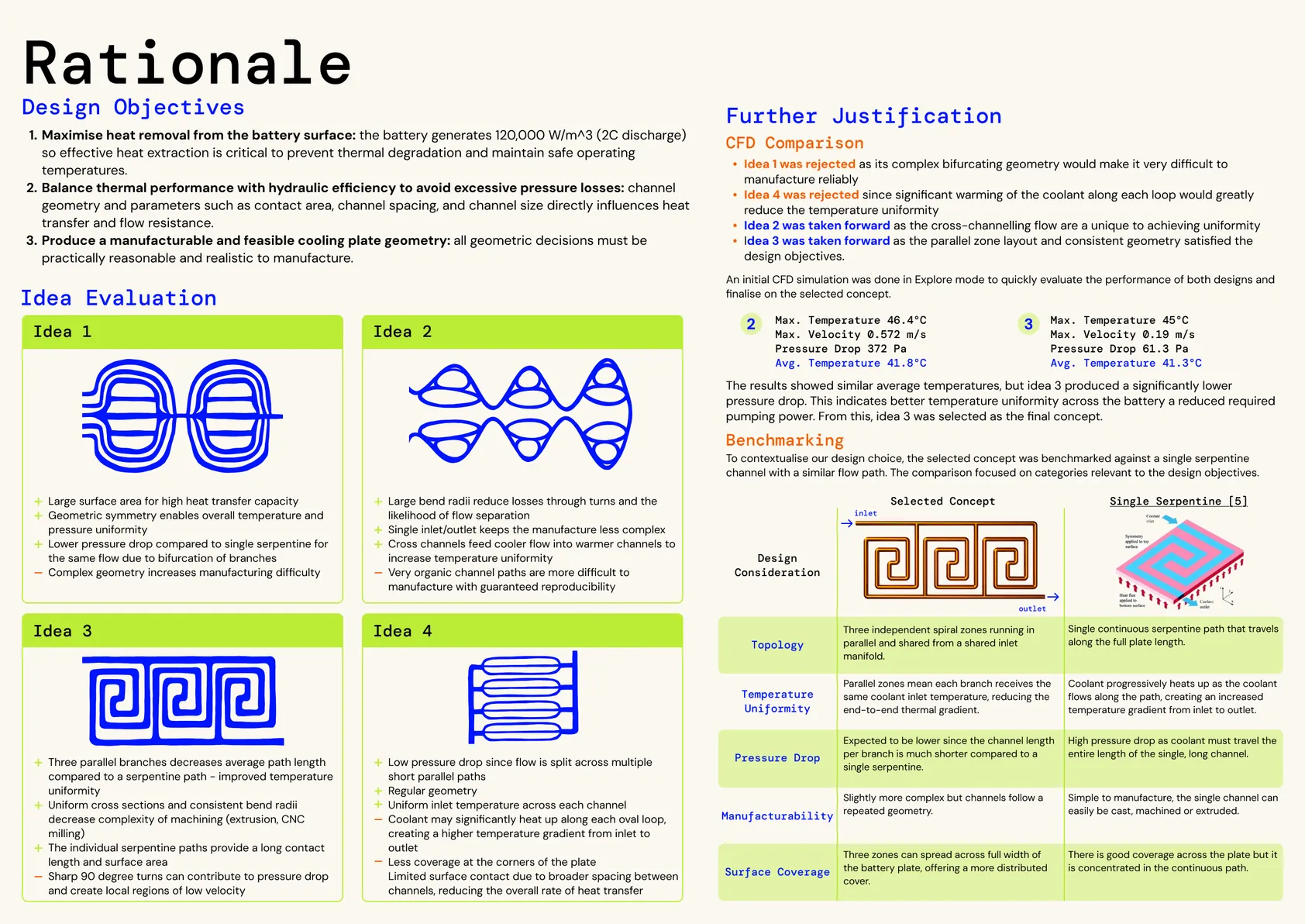 Rationale: design objectives, four initial ideas evaluated on topology, temperature uniformity, pressure drop, surface coverage and manufacturability, benchmarking, CFD comparison and the selected concept.