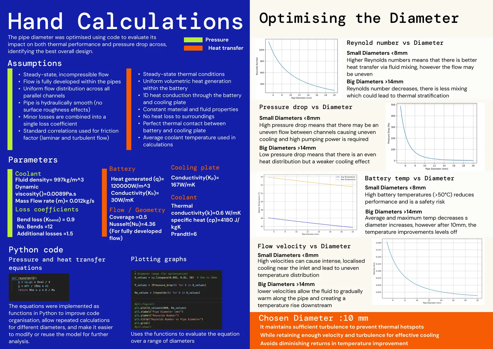 Hand calculations: assumptions, parameters, pressure and heat transfer equations written in Python, and graphs of Reynolds number, pressure drop, battery temperature and flow velocity against diameter, leading to a chosen diameter of 10 mm.