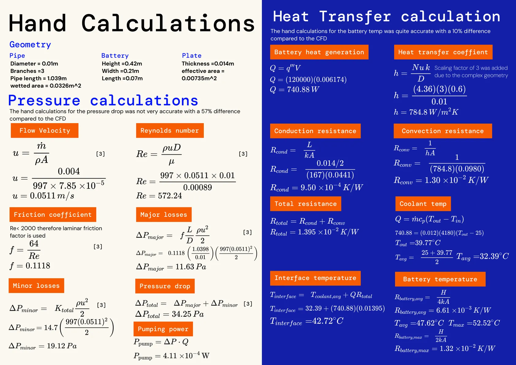 Hand calculations of pressure (flow velocity, Reynolds number, friction factor, major and minor losses, pumping power) and heat transfer (heat generation, convection and conduction resistance, coolant and interface temperatures).