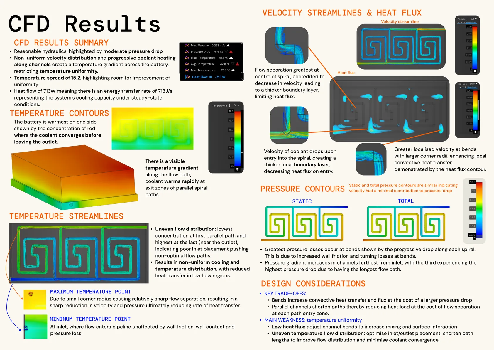 CFD results: temperature contours and streamlines, velocity streamlines and heat flux, pressure contours, and design considerations.