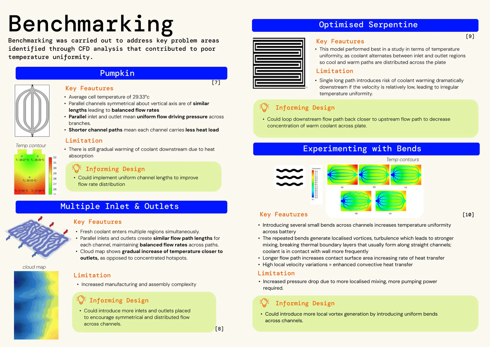 Benchmarking of the pumpkin, optimised serpentine, experimenting with bends, and multiple inlet and outlet designs, with key features, limitations and how each informed the design.