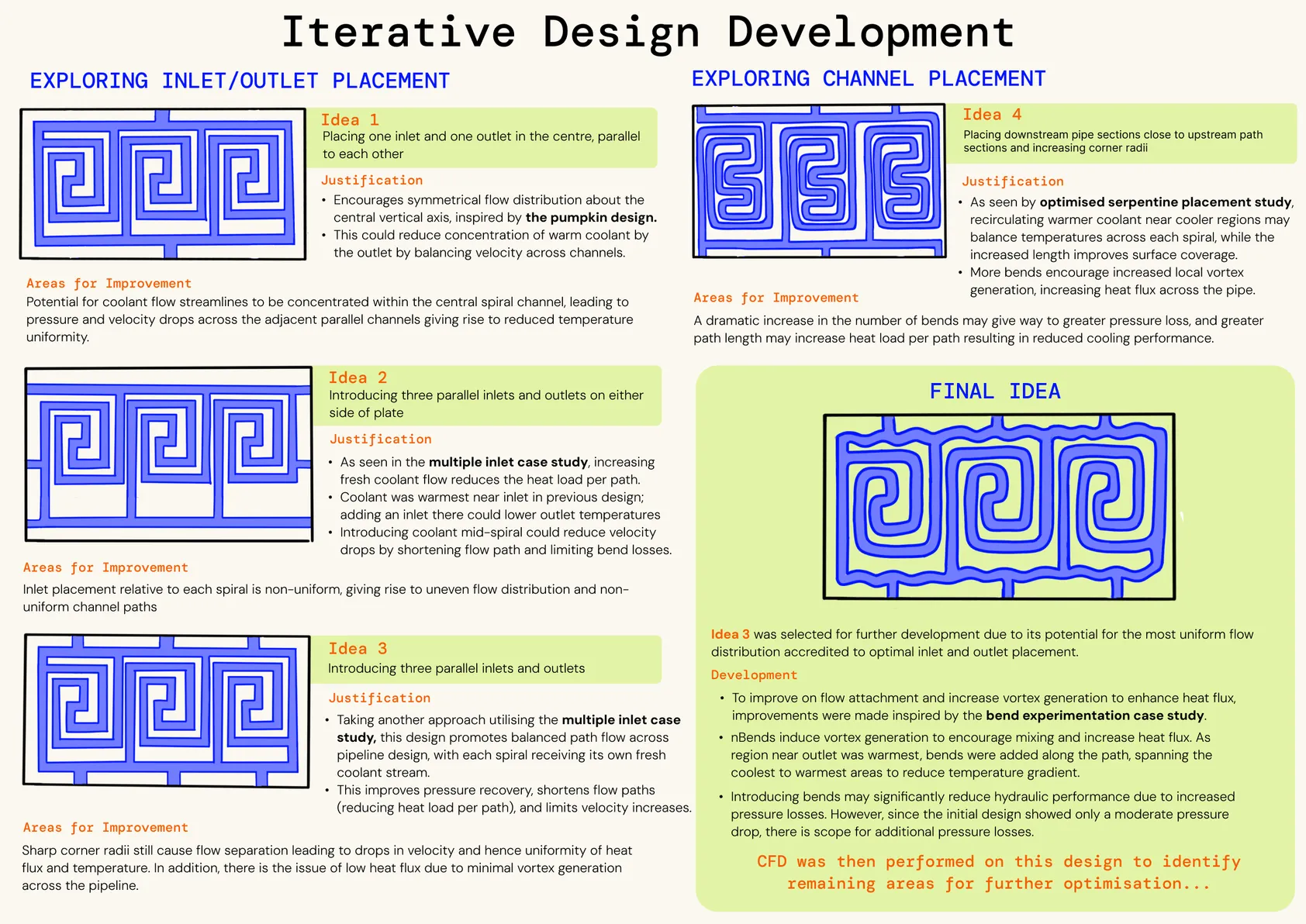 Iterative design development: exploring inlet and outlet placement and channel placement across four ideas, leading to the final idea.