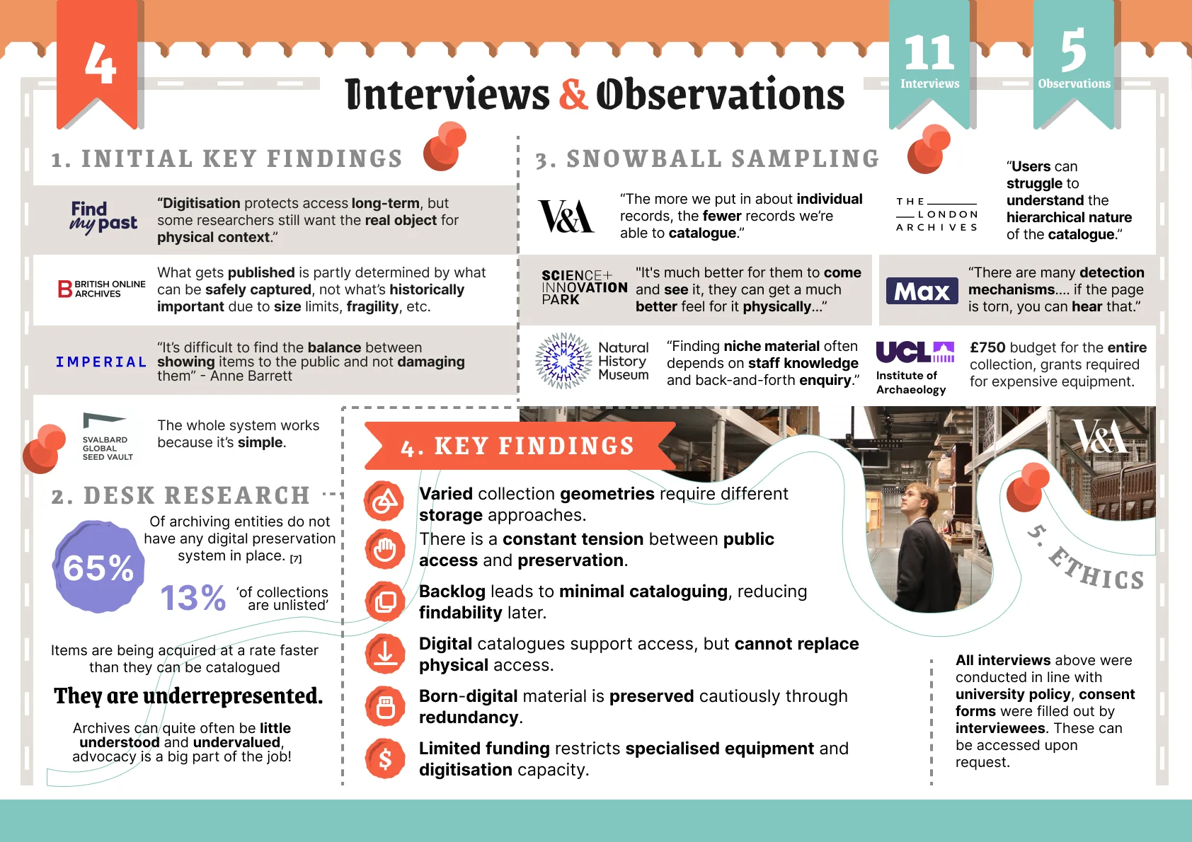 Interviews and observations: initial key findings, desk research, snowball sampling with organisations such as the V&A, Natural History Museum and UCL Institute of Archaeology, ethics, and key findings about backlogs, storage and digitisation.