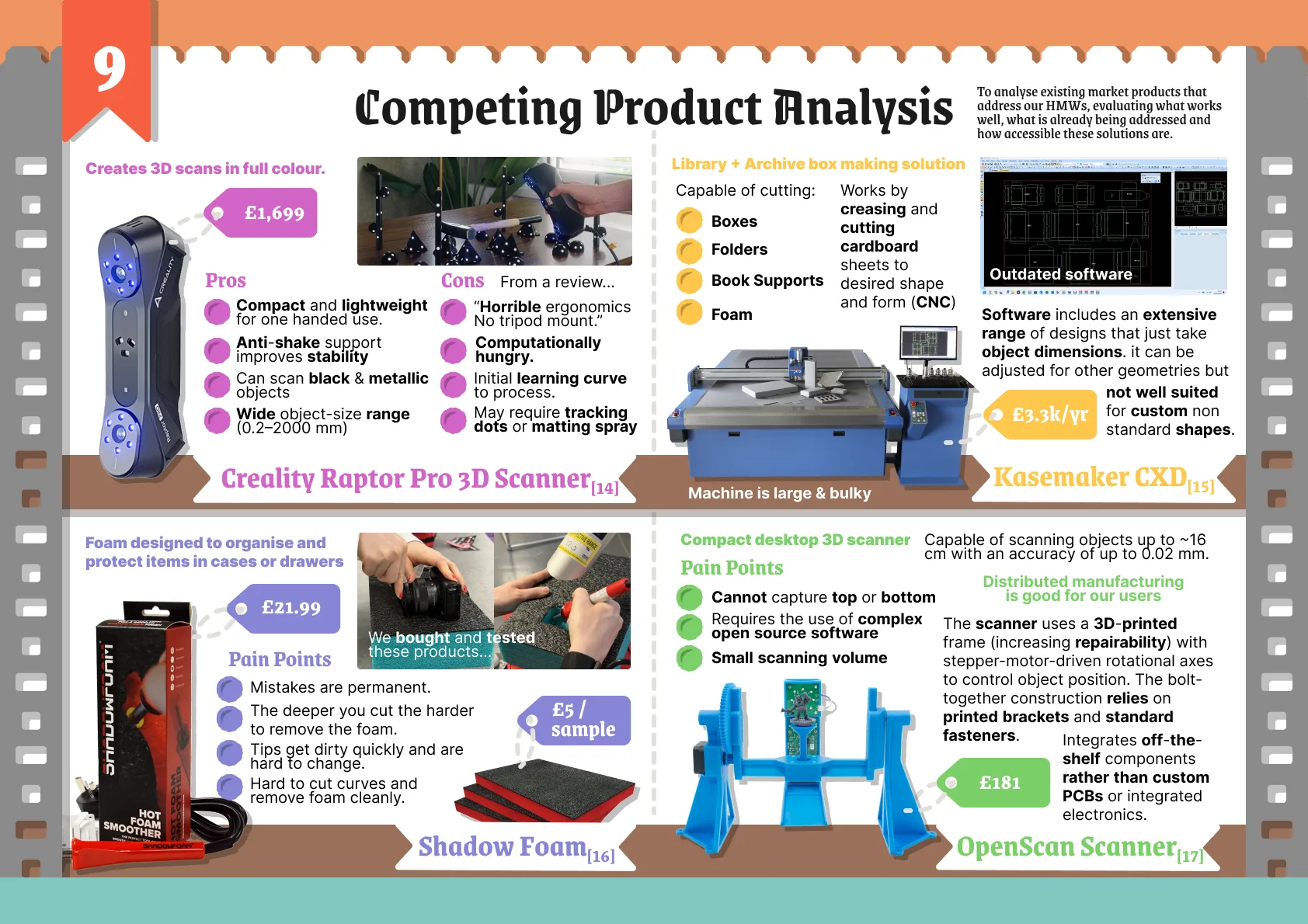 Competing product analysis of a 3D scanner, a box-making machine, Shadow Foam and an open-source scanner, with the pros, cons and pain points found by buying and testing them.