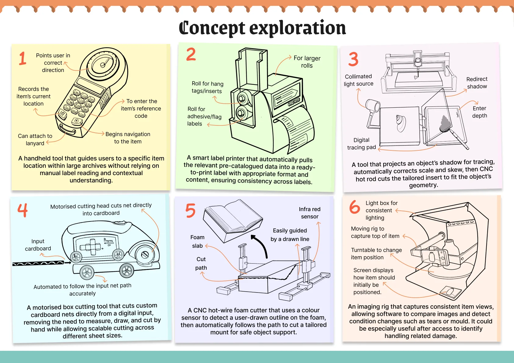 Concept exploration: six concepts including a location tracker, a label printer, a photography light box, a tracing pad, a net-cutting machine and a foam-cutting tool.