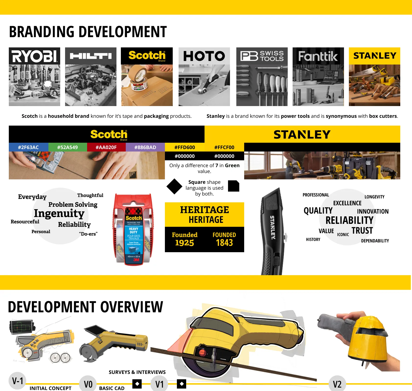 Branding development: Scotch and Stanley brand research, colour palettes and brand values. Development overview from the initial concept (V-1) through basic CAD, surveys, interviews and milestones to V6.