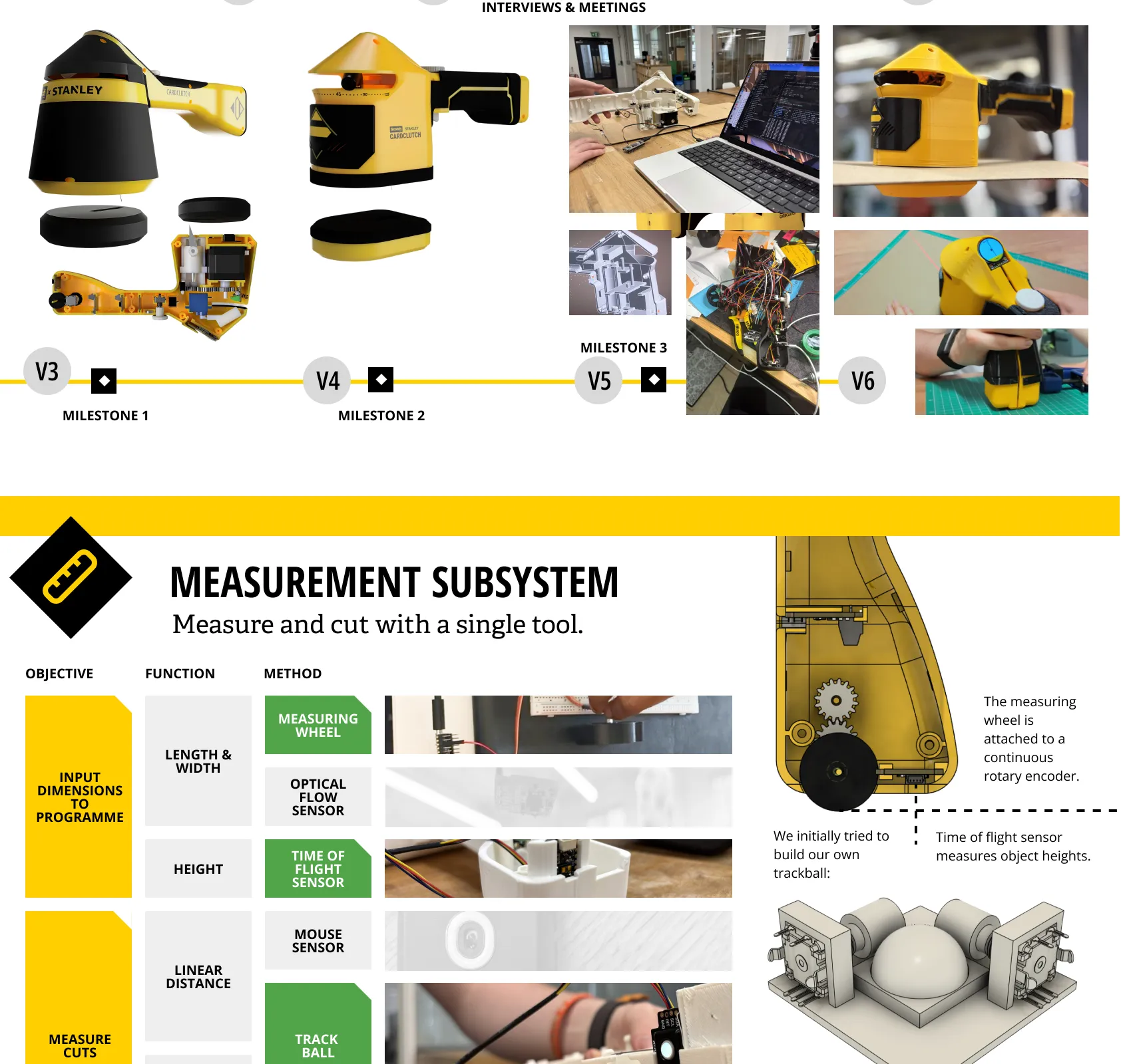 Measurement subsystem: measure and cut with a single tool, comparing optical flow, time of flight, mouse sensor, trackball and IMU methods.