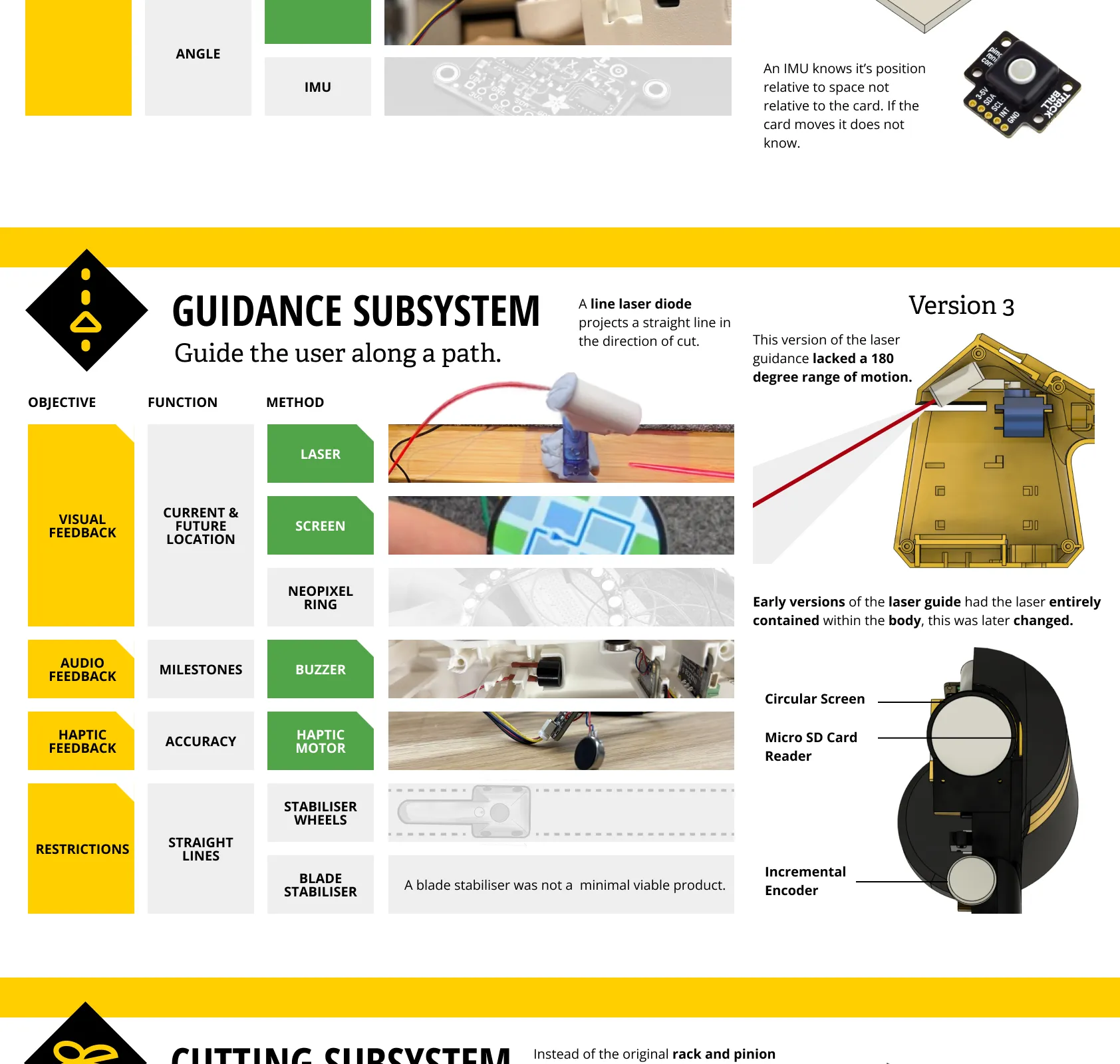 Guidance subsystem: guiding the user along a path with a laser, screen, buzzer and haptic motor. Cutting subsystem: cut any shape out of card.