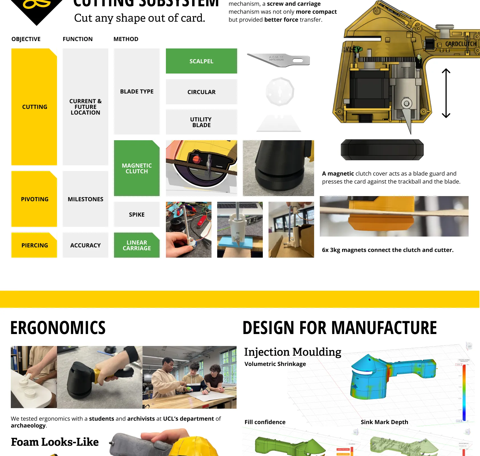 Cutting subsystem continued: blade types, magnetic clutch, pivoting and piercing. Ergonomics testing with students and archivists, and design for manufacture: injection moulding analysis and FEA.