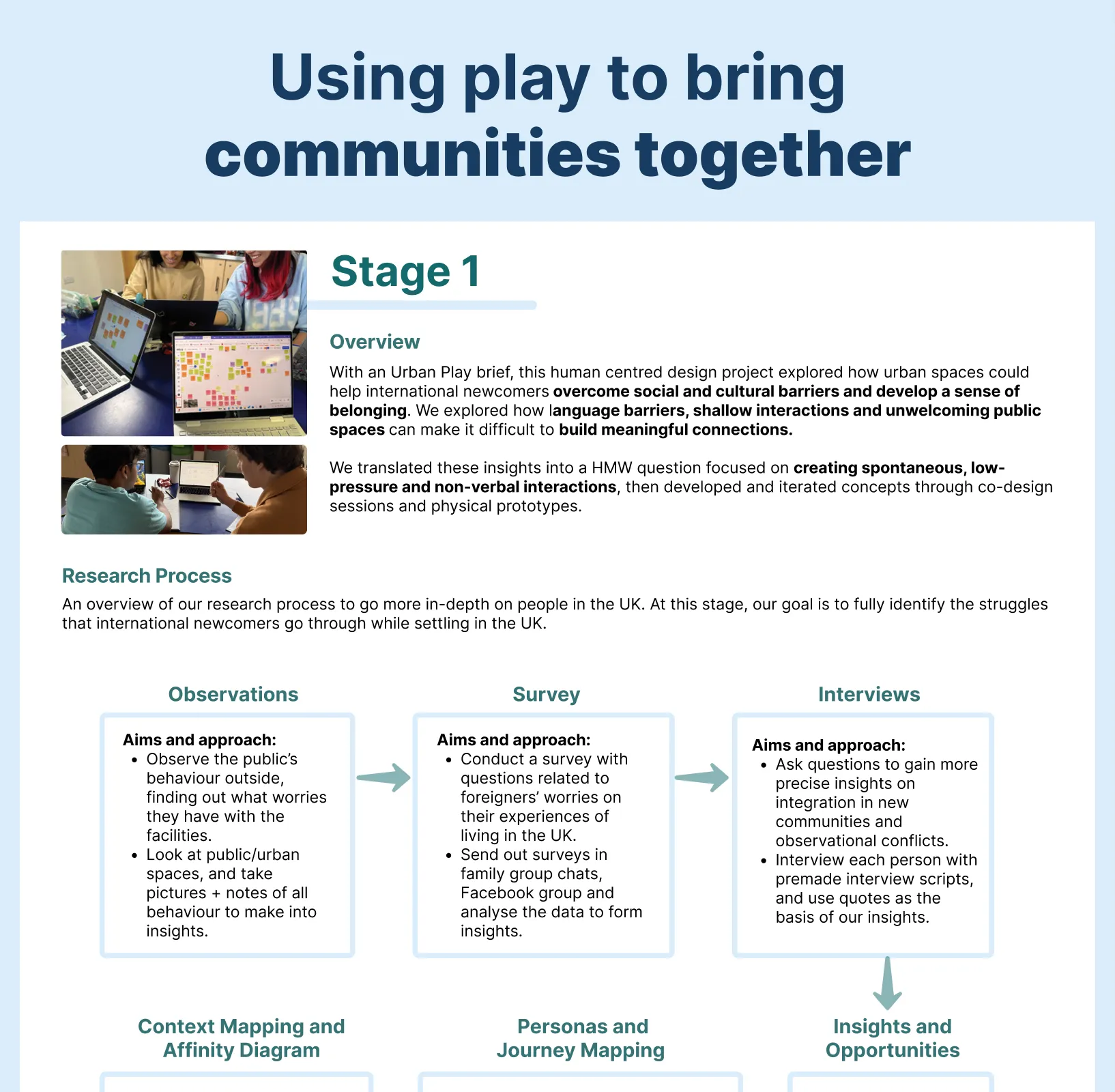 Using play to bring communities together. Stage 1 overview: with an Urban Play brief, this human centred design project explored how urban spaces could help international newcomers overcome social and cultural barriers and develop a sense of belonging, focusing on spontaneous, low-pressure and non-verbal interactions. Research process: observations, a survey and interviews, leading to insights and opportunities, personas and journey mapping, and context mapping with an affinity diagram.