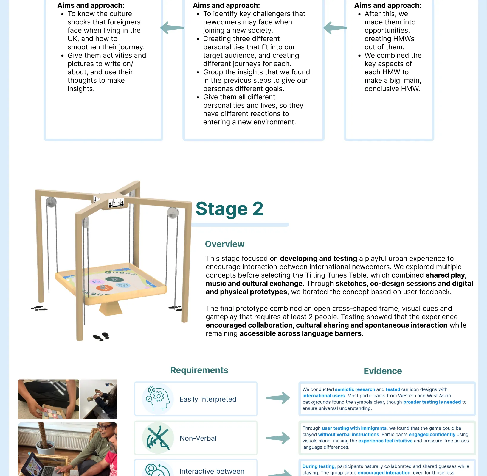 Stage 2 overview: developing and testing the Tilting Tunes Table, combining shared play, music and cultural exchange, iterated through sketches, co-design sessions and prototypes into an open cross-shaped frame needing at least two players. Requirements and evidence: easily interpreted, non-verbal, interactive between people, playful and cultural sharing, visually engaging, and multi-sensory, each backed by user testing.